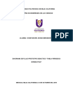 Diagrama de Flujo Tabla Periodica