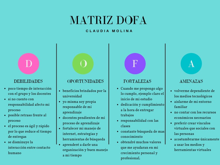 Qu Es La Matriz Dofa Youtube Qué Es Un Análisis FODA Y Cómo Hacerlo