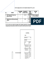 CO No. CO Statement Corresponding PO No. Domain/level of Learning Taxonomy Delivery Methods and Activities Assessment Tools