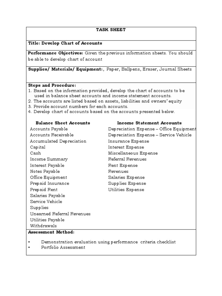 TASK SHEET - Develop Chart of Accounts | PDF | Balance Sheet | Depreciation