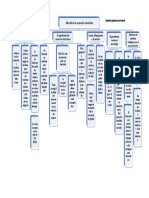 Mapa Conceptual de Marketing en Salud