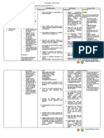 Nursing Care Plan: Cues Objectives Interventions Rationale Evaluation