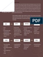 Islamic Worldview (Mindmap) 