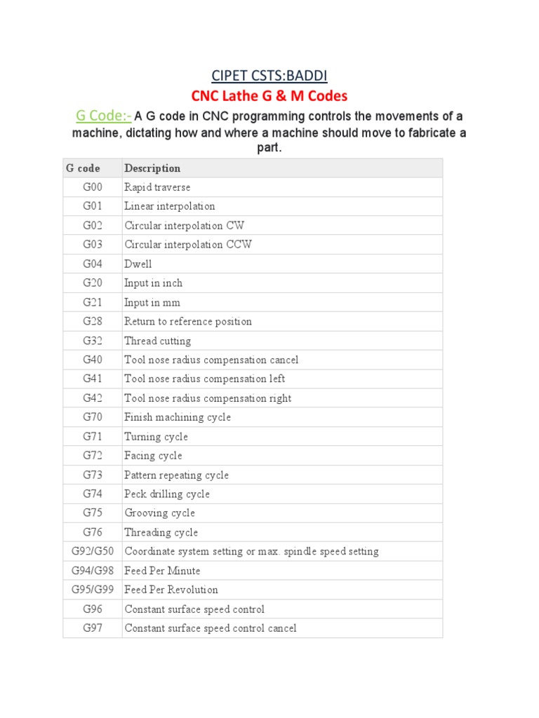G Code CNC Lathe G & M Codes PDF Numerical Control Industrial