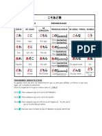 Kosoado Demostrativos PDF