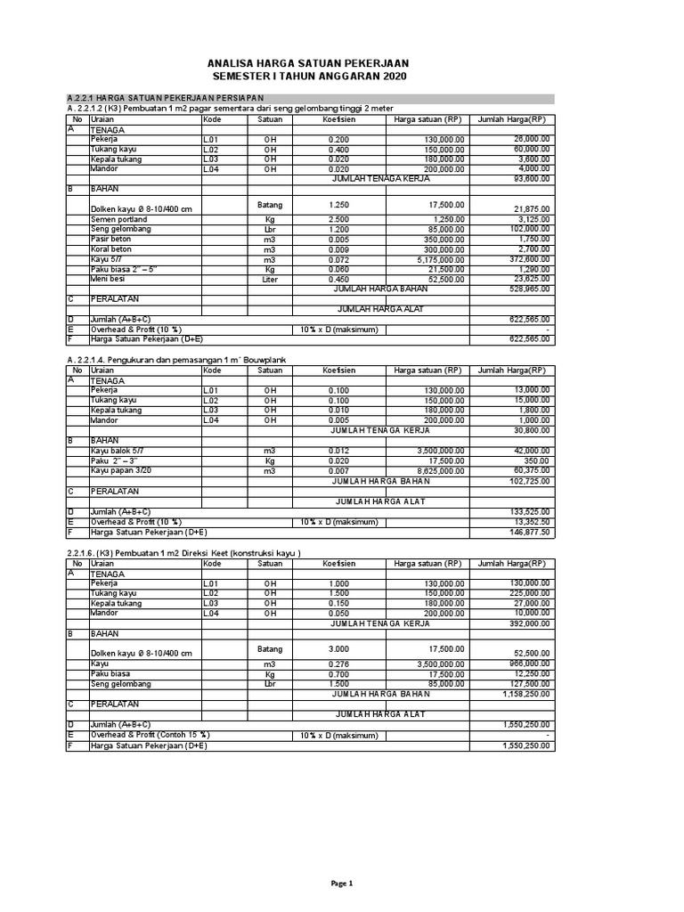 Analisa Harga Satuan Pekerjaan 2020 | PDF