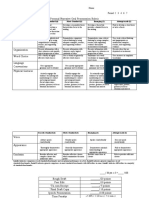 Personal Narrative Oral Presentation Rubric