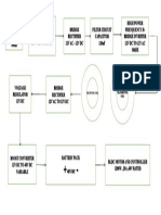 Block Diagram Project