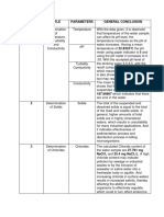 Experiment NO. Title Parameters General Conclusion 1