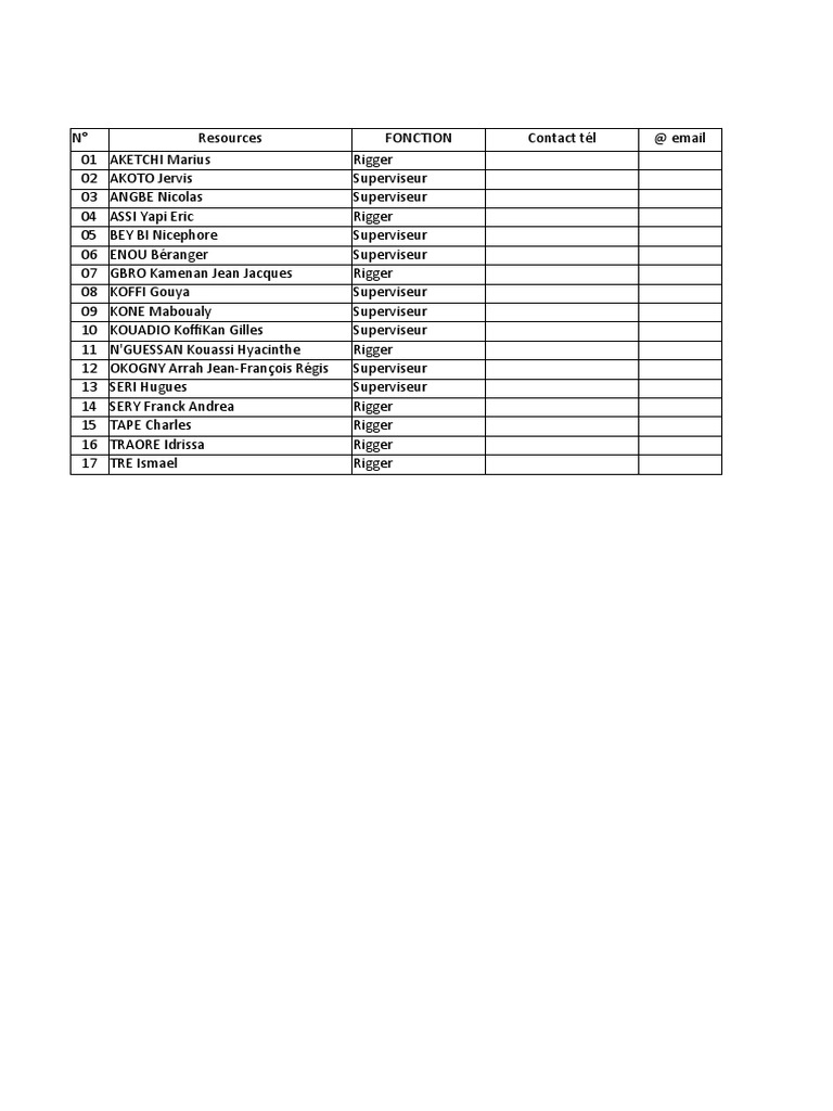 Liste | PDF