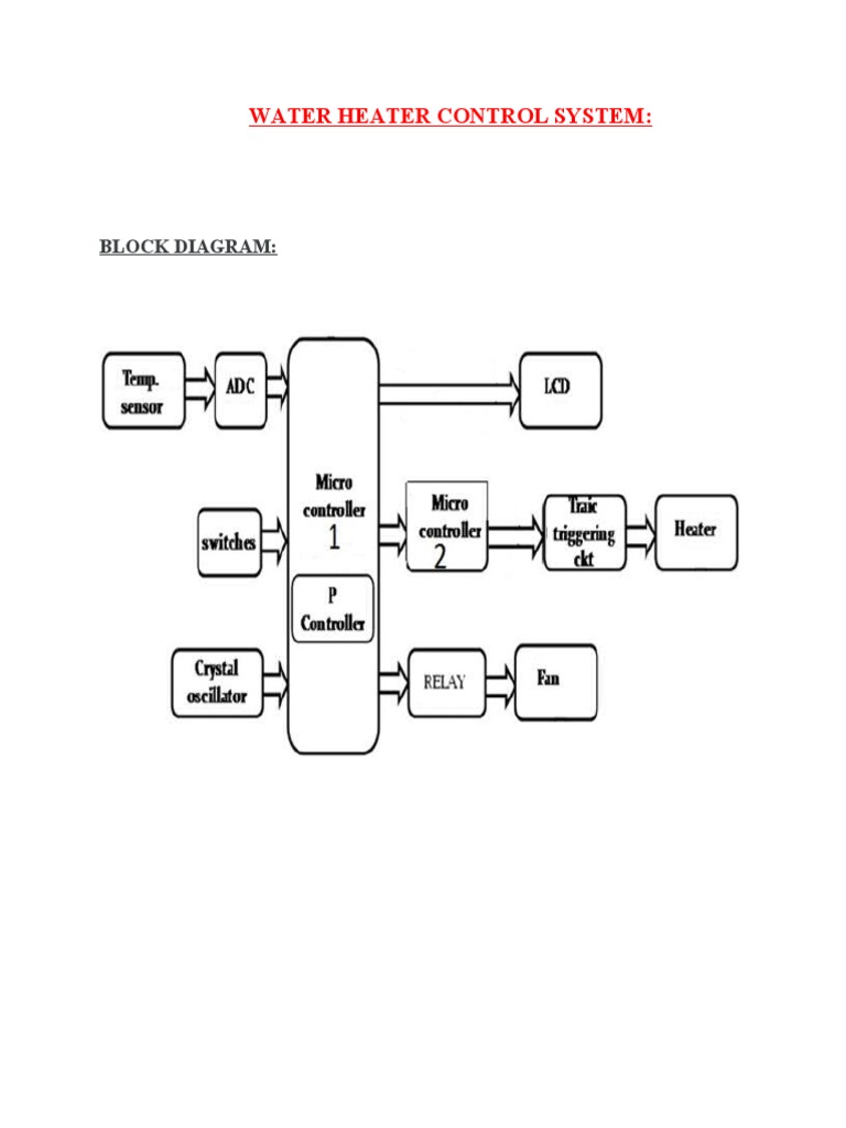 Water Heater Control System Diagram | PDF | Science & Mathematics ...