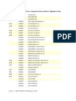 Public Utility Commission of Texas - Information Services Division - Aggregator Contacts