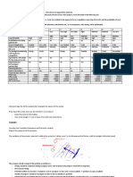 Optimizing BIO's R&D Project Portfolio