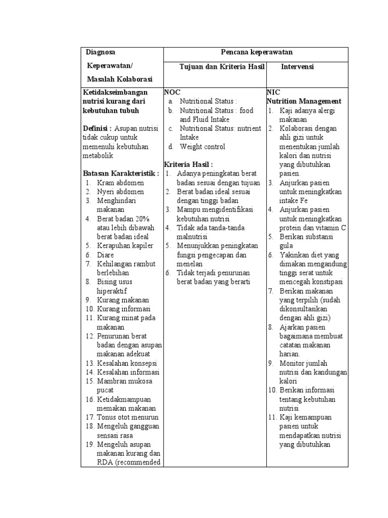 Diagnosa Nutrisi Kurang Dari Kebutuhan Tubuh | PDF