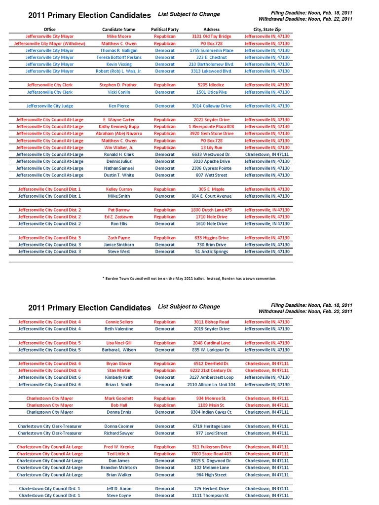 Clark County Indiana Candidates PDF Democratic Party (United States