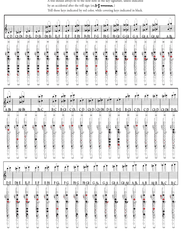 Gemeinhardt Trill Chart PDF PDF