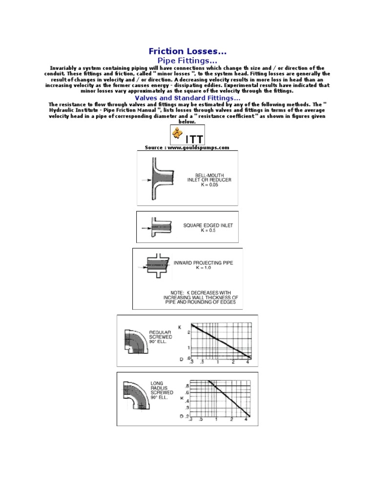 Pipe Fitting Losses PDF Friction Motion (Physics)