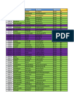 Côte d'Ivoire site data with locations and priorities