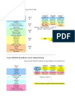 Football Confederation of The Americas (FOCAM) Qualification Rounds