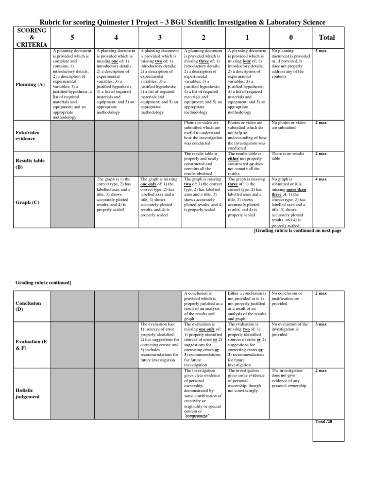 Rubric For Scoring Quimester 1 Project | PDF | Scientific Method ...