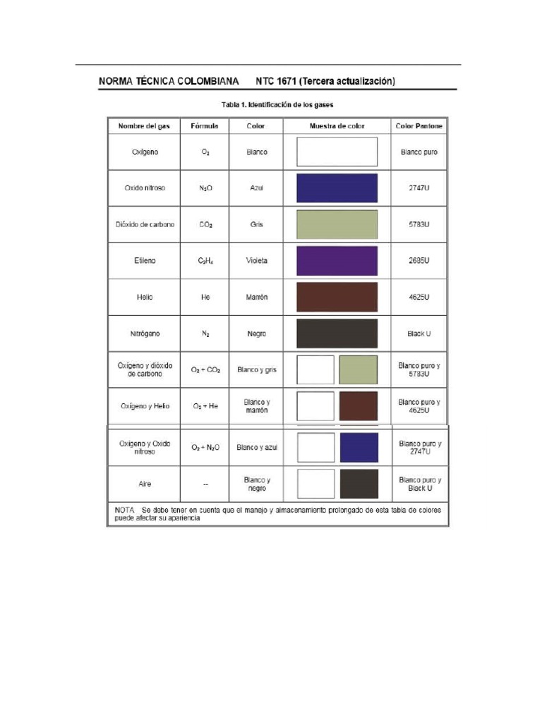 NTC1671 Cod Colores Cilindros.......... | PDF
