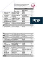 Daftar RS Rekanan