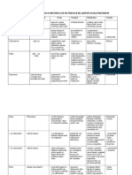 Complexe Freudiene PDF