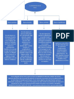 Mapa Conceptual