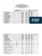 Lampiran LPJ RT Ranggong 2021