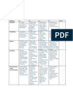 Speaking Test Rubric