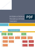 INTERNATIONAL TRADE & INVESTMENT THEORIES