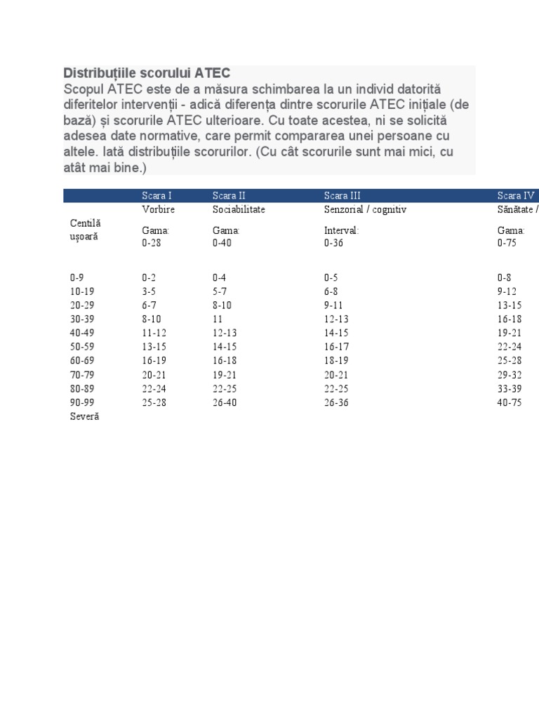 Scor Atec | PDF