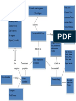 Mapa Conceptual, Literatura Jurídica