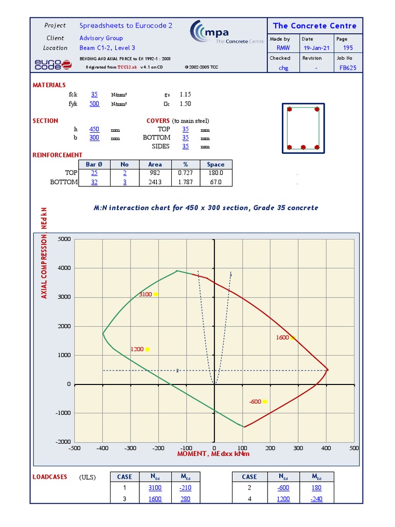 Spreadsheets To Eurocode 2: The Concrete Centre | PDF | Beam (Structure ...