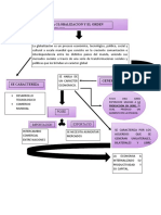 MAPA CONSEPTUAL  GLOBALIZACION