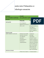 Psihanaliza vs. Psihologia Umanista