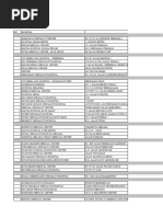 List of Panel Hospital 08112019