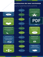 CreacionYSociedades-PasosConstitucionSociedad