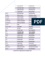 Adjective Comparatives and Superlatives Chart