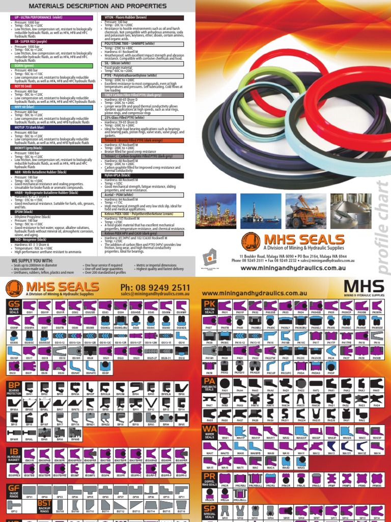 MHS Seals Profile Chart | PDF | Chemical Engineering | Physical Sciences
