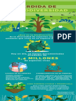 Infografia Perdida de La Biodiversidad
