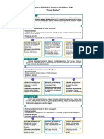 Gagasan Pokok Dan Gagasan Pendukung Teks - Pak Lativi PDF