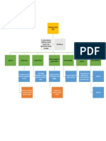 Portafolio de Evidencias 4