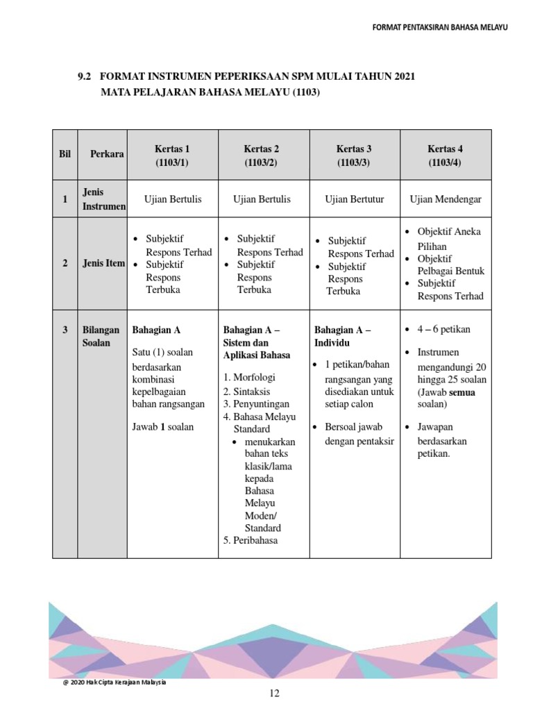 Buku Format SPM 2021 1103 Bahasa Melayu-12 | PDF