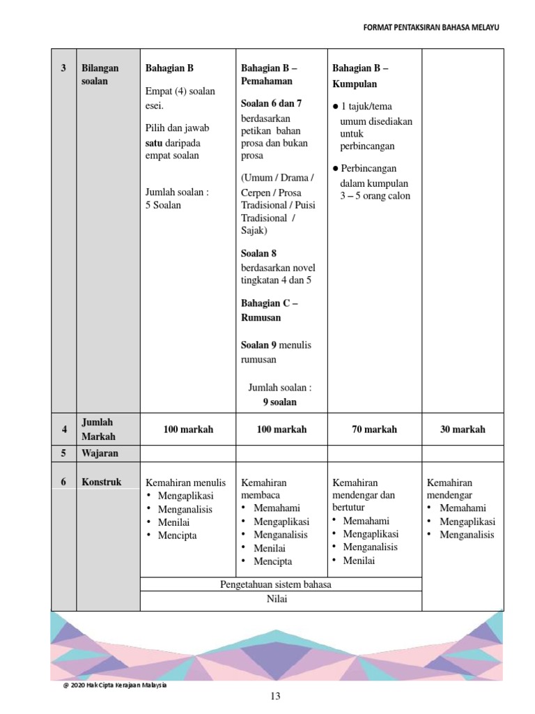 Spm 2021 format Format Baharu