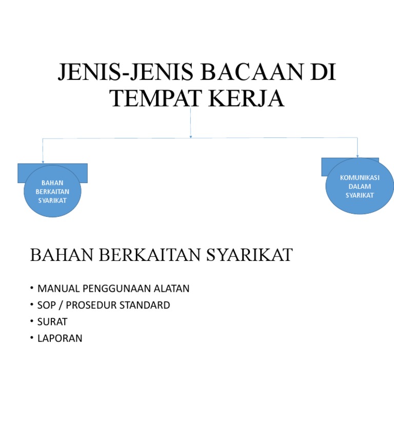 Jenis Jenis Bacaan Di Tempat Kerja Pdf