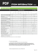 Wendys Nutrition Facts PDF