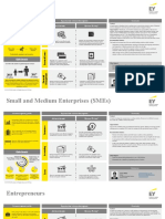 EY Customer Segment Offerings