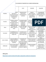 Tarea 4 Operaciones