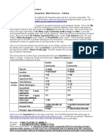 ASSIGNMENT Water Resources Pollution